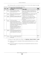 Preview for 339 page of ZyXEL Communications USG110 User Manual