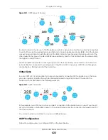 Preview for 422 page of ZyXEL Communications USG110 User Manual