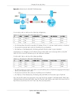 Preview for 594 page of ZyXEL Communications USG110 User Manual