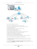 Preview for 596 page of ZyXEL Communications USG110 User Manual