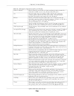 Preview for 704 page of ZyXEL Communications USG110 User Manual