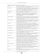 Preview for 705 page of ZyXEL Communications USG110 User Manual