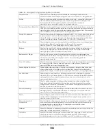 Preview for 706 page of ZyXEL Communications USG110 User Manual