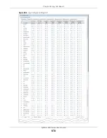 Preview for 978 page of ZyXEL Communications USG110 User Manual