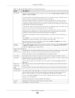 Preview for 95 page of ZyXEL Communications WX3100-T0 User Manual