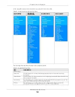 Preview for 54 page of ZyXEL Communications XGS4600 Series User Manual