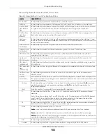 Preview for 102 page of ZyXEL Communications XGS4600 Series User Manual