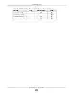 Preview for 295 page of ZyXEL Communications XGS4600 Series User Manual