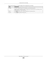 Preview for 442 page of ZyXEL Communications XGS4600 Series User Manual