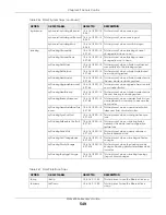 Preview for 549 page of ZyXEL Communications XGS4600 Series User Manual