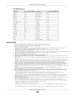 Preview for 628 page of ZyXEL Communications XGS4600 Series User Manual