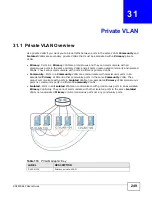 Preview for 249 page of ZyXEL Communications XS-3900-48F User Manual