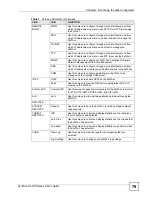 Preview for 79 page of ZyXEL Communications ZyWALL 35 Series User Manual