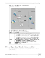 Preview for 105 page of ZyXEL Communications ZyWALL 35 Series User Manual