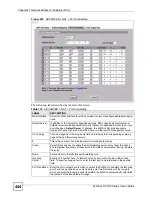 Preview for 444 page of ZyXEL Communications ZyWALL 35 Series User Manual