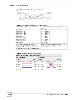 Preview for 764 page of ZyXEL Communications ZyWALL 35 Series User Manual