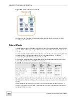 Preview for 804 page of ZyXEL Communications ZyWALL 35 Series User Manual