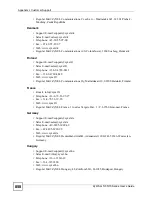 Preview for 858 page of ZyXEL Communications ZyWALL 35 Series User Manual