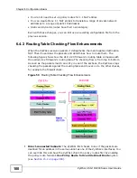 Preview for 100 page of ZyXEL Communications ZyWALL USG 100 Series Manual