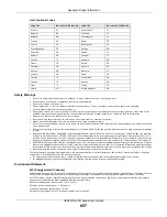 Preview for 657 page of ZyXEL Communications ZyWall USG20-VPN User Manual