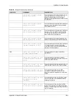 Preview for 661 page of ZyXEL Communications ZyXEL ZyWALL 35 User Manual