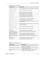 Preview for 683 page of ZyXEL Communications ZyXEL ZyWALL 35 User Manual