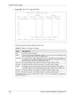 Preview for 462 page of ZyXEL Communications ZyXEL ZyWALL 5 User Manual