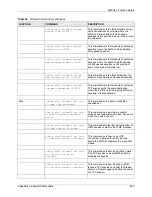 Preview for 625 page of ZyXEL Communications ZyXEL ZyWALL 5 User Manual