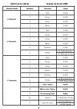 Preview for 10 page of Zzipp ZZLUX410BAT User Manual