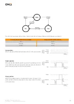 Preview for 16 page of 0N3 X5 System User Manual