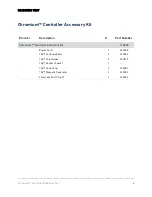 Preview for 3 page of 10x Genomics Chromium Controller Readiness Test Manual