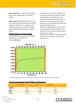 Preview for 14 page of 123electric Smart BMS gen 3 Manual