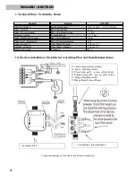 Preview for 8 page of 1A Profi Handels AQUA-21 Instruction Manual