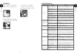 Preview for 11 page of 1byone BEAUTURAL 722UK-0001 Instruction Manual