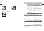 Preview for 17 page of 1byone BEAUTURAL 722UK-0001 Instruction Manual