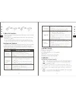 Preview for 26 page of 1byone MD-920 Instruction Manual