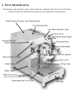 Preview for 2 page of 1st-line Vibiemme Domobar Super User Manual