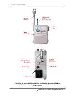 Предварительный просмотр 65 страницы 2B Technologies AQSync Operation Manual