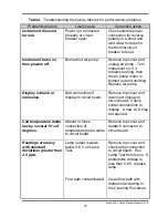 Preview for 29 page of 2B Technologies Ozone Monitor 106-L Operation Manual