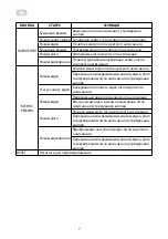 Preview for 7 page of 2E Drive 550 Magnet User Manual