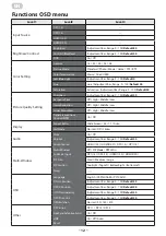 Предварительный просмотр 12 страницы 2E G3422B User Manual