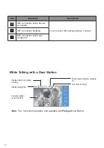 Preview for 7 page of 2easy 2-wire Series Installation And User Manual