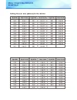 Preview for 11 page of 2easy CDV4791 Installation Manual