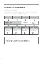 Предварительный просмотр 10 страницы 2easy DK1711 Quick Manual