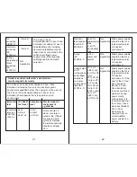 Preview for 13 page of 2Face Time Keeper Manual