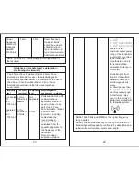 Preview for 14 page of 2Face Time Keeper Manual