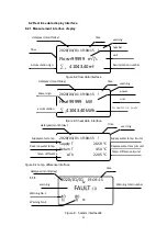 Preview for 28 page of 2Flow MAG-11 Series Instruction Manual