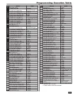 Preview for 19 page of 2gig Technologies 2GIG-NTRL2 Installation & Programming Instructions