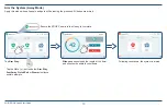 Preview for 10 page of 2gig Technologies EDGE Quick Start Manual