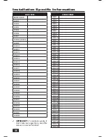 Preview for 48 page of 2gig Technologies GO!control 2GIG-CNTRL2 User Manual